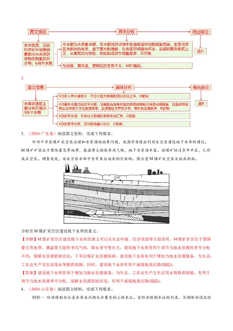 微专题水库的水文特征及功能（讲义）（解析版）_2025年新高考资料_二轮复习_2025年高三地理高考二轮复习专项提升（新高考通用）3405802_二轮讲义