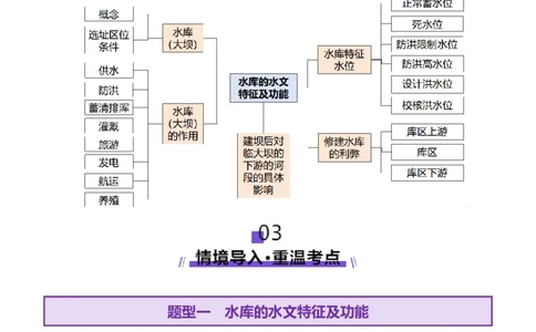 微专题水库的水文特征及功能（讲义）（解析版）_2025年新高考资料_二轮复习_2025年高三地理高考二轮复习专项提升（新高考通用）3405802_二轮讲义