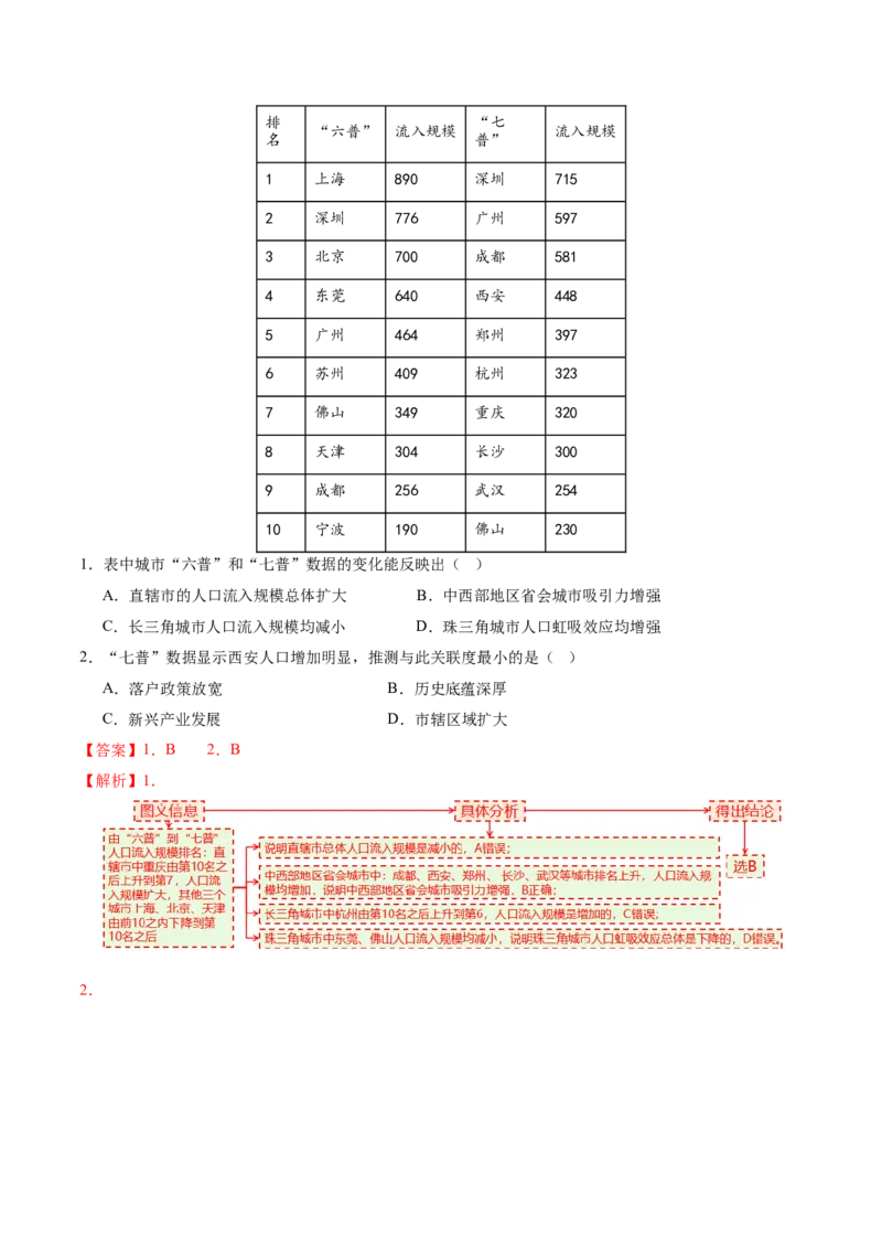 微专题人口新问题（讲义）（解析版）_2025年新高考资料_二轮复习_01高考语文等多个文件_2025年高三地理高考二轮复习专项提升_二轮讲义