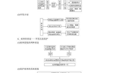 48必修③第2章区域生态环境建设第29讲森林的开发与保护_通用版（老高考）复习资料_2023年复习资料_地理高三一轮复习系列_地理高三一轮复习系列《一轮复习讲义》（教师版）