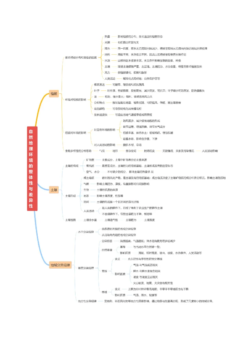 重难点06地理环境的整体性与差异性（解析版）_2025年新高考资料_二轮复习_2025年高三地理高考二轮复习专项提升（新高考通用）3405802_重点&middot;难点&middot;热点专练（分地区）_新高考通用