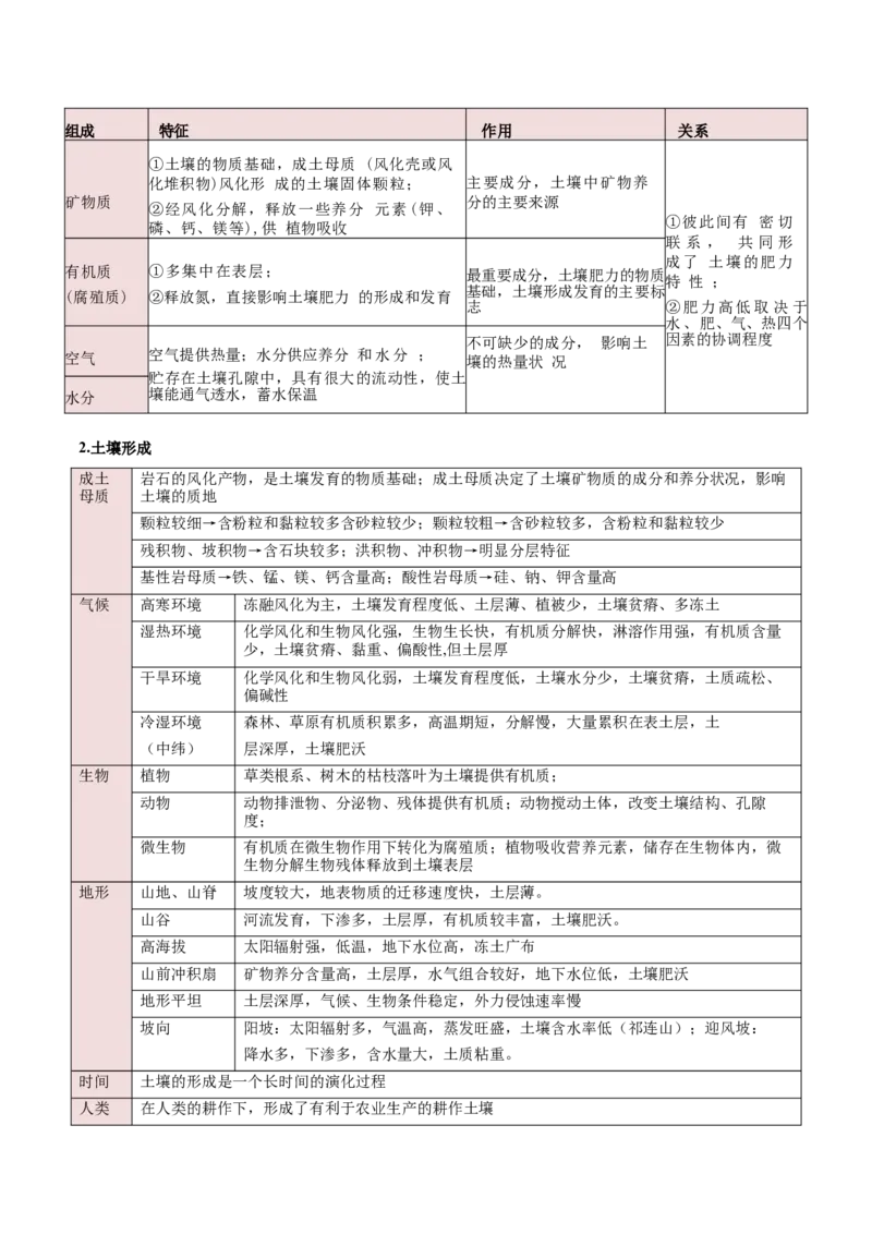 重难点06地理环境的整体性与差异性（解析版）_2025年新高考资料_二轮复习_2025年高三地理高考二轮复习专项提升（新高考通用）3405802_重点&middot;难点&middot;热点专练（分地区）_新高考通用