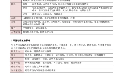 重难点06地理环境的整体性与差异性（解析版）_2025年新高考资料_二轮复习_2025年高三地理高考二轮复习专项提升（新高考通用）3405802_重点&middot;难点&middot;热点专练（分地区）_新高考通用