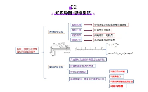 第04讲实验：探究小车速度随时间变化的规律（讲义）（解析版）_04高考物理_新高考复习资料_2025年新高考资料_2025年高考物理一轮复习讲练测（新教材新高考）