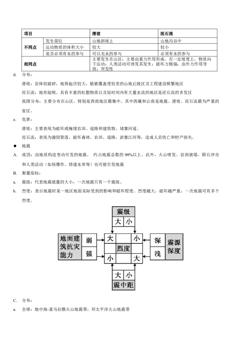重难点08自然灾害与地理信息技术（解析版）_2025年新高考资料_二轮复习_2025年高三地理高考二轮复习专项提升（新高考通用）3405802_重点&middot;难点&middot;热点专练（分地区）_江苏专用