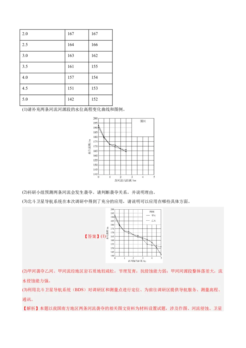 重难点08自然灾害与地理信息技术（解析版）_2025年新高考资料_二轮复习_2025年高三地理高考二轮复习专项提升（新高考通用）3405802_重点&middot;难点&middot;热点专练（分地区）_江苏专用