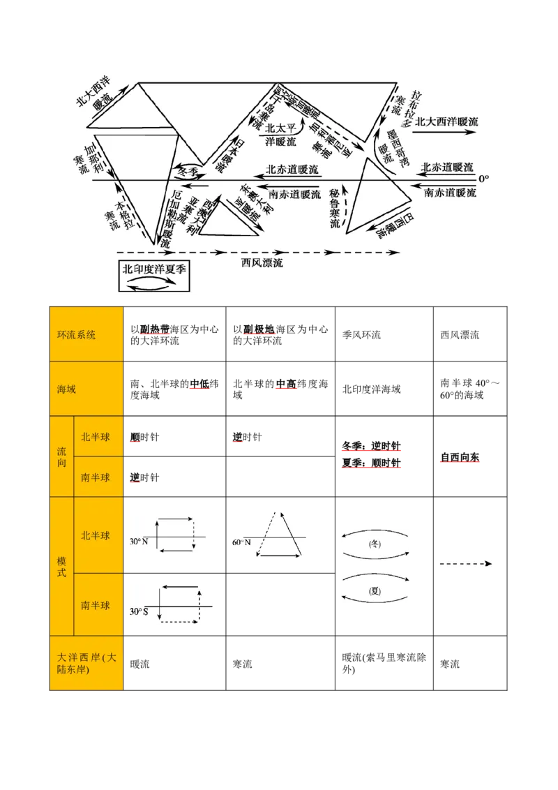 重难点08海水运动与人类活动（解析版）_2025年新高考资料_二轮复习_2025年高三地理高考二轮复习专项提升（新高考通用）3405802_重点&middot;难点&middot;热点专练（分地区）_天津专用