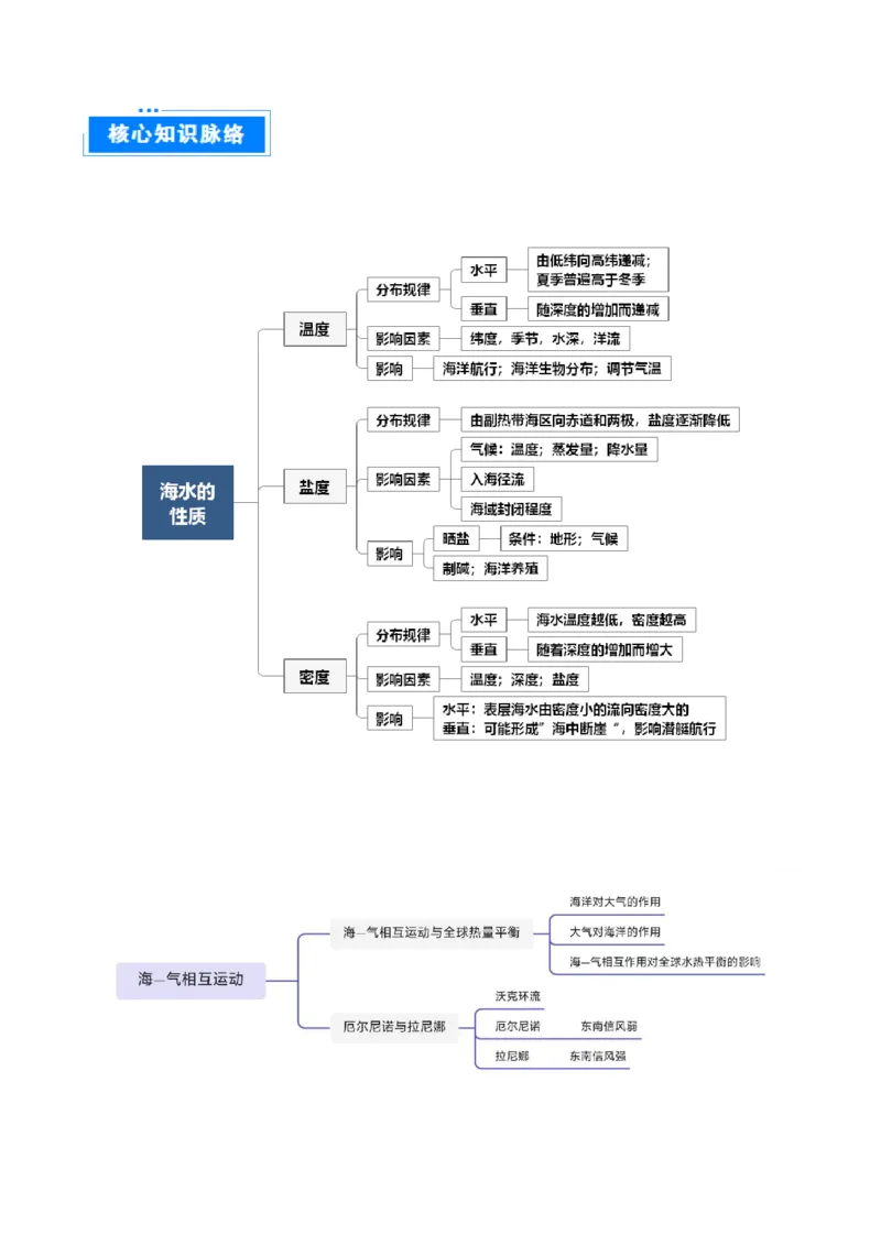 重难点08海水运动与人类活动（解析版）_2025年新高考资料_二轮复习_2025年高三地理高考二轮复习专项提升（新高考通用）3405802_重点&middot;难点&middot;热点专练（分地区）_天津专用