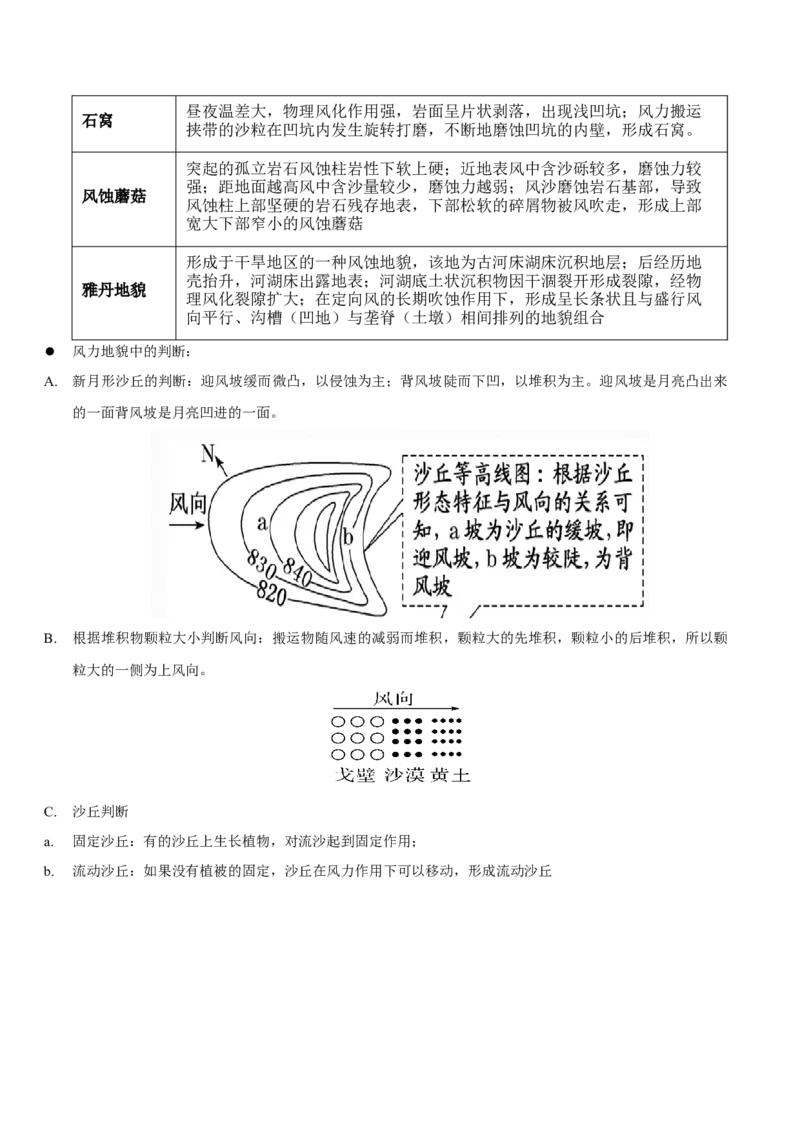 重难点06地表形态变化及其影响（原卷版）_2025年新高考资料_二轮复习_2025年高三地理高考二轮复习专项提升（新高考通用）3405802_重点&middot;难点&middot;热点专练（分地区）_江苏专用