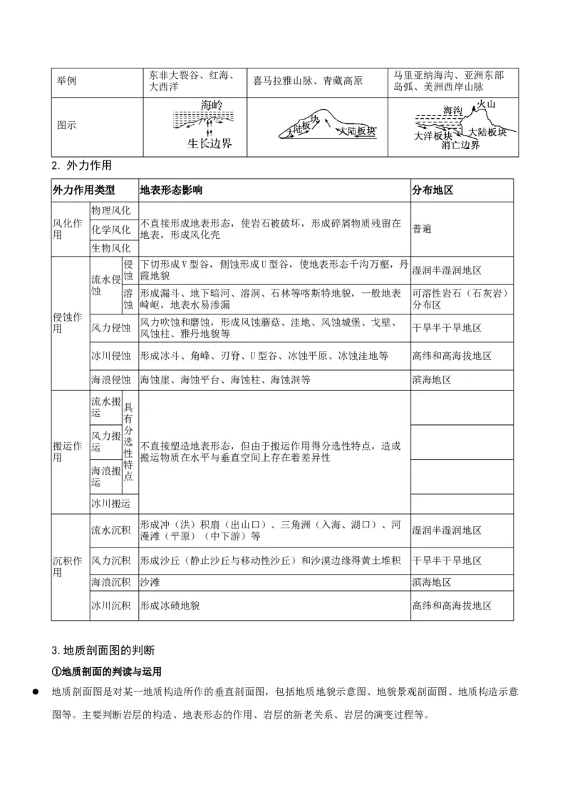 重难点06地表形态变化及其影响（原卷版）_2025年新高考资料_二轮复习_2025年高三地理高考二轮复习专项提升（新高考通用）3405802_重点&middot;难点&middot;热点专练（分地区）_江苏专用