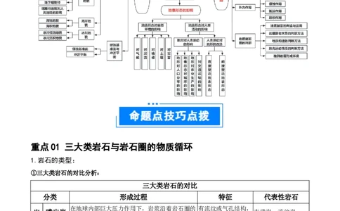 重难点06地表形态变化及其影响（原卷版）_2025年新高考资料_二轮复习_2025年高三地理高考二轮复习专项提升（新高考通用）3405802_重点&middot;难点&middot;热点专练（分地区）_江苏专用