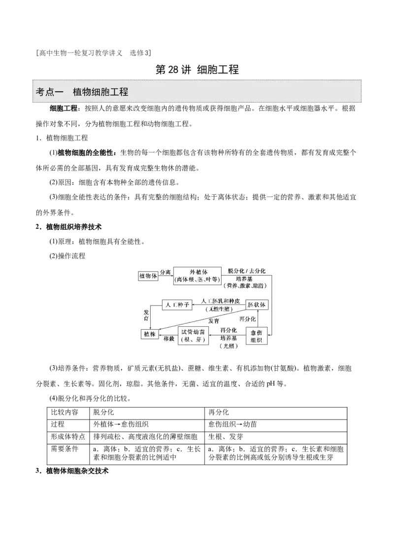 GKSW150_第28讲细胞工程-备战2022年高考生物一轮复习精品讲义（人教版）(原卷版)_新高考复习资料_2022年新高考复习资料_备战2022新高考生物一轮复习精品讲义（人教版）