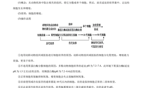 GKSW150_第28讲细胞工程-备战2022年高考生物一轮复习精品讲义（人教版）(原卷版)_新高考复习资料_2022年新高考复习资料_备战2022新高考生物一轮复习精品讲义（人教版）