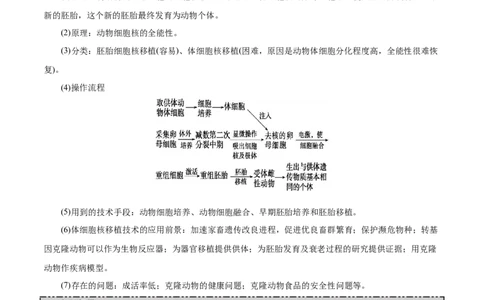 GKSW150_第28讲细胞工程-备战2022年高考生物一轮复习精品讲义（人教版）(原卷版)_新高考复习资料_2022年新高考复习资料_备战2022新高考生物一轮复习精品讲义（人教版）