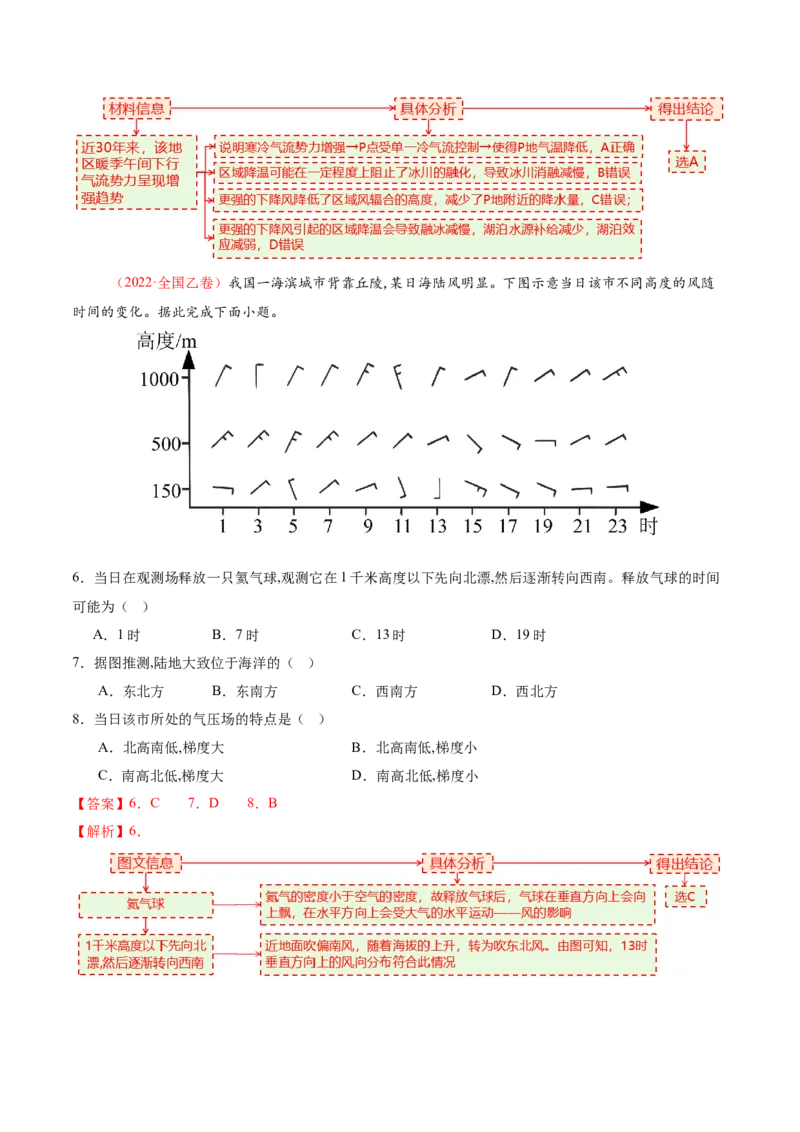 微专题风（讲义）（解析版）_2025年新高考资料_二轮复习_上好课2025年高考地理二轮复习讲练测（新高考通用）3381954