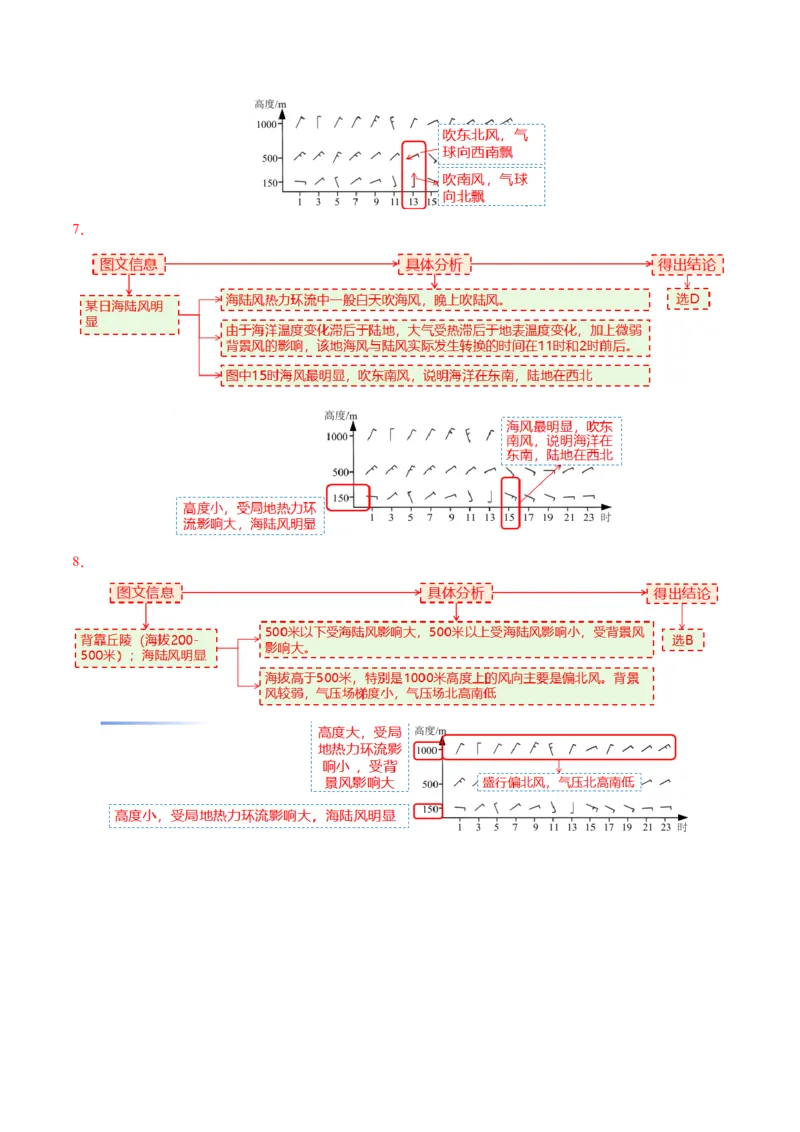 微专题风（讲义）（解析版）_2025年新高考资料_二轮复习_上好课2025年高考地理二轮复习讲练测（新高考通用）3381954