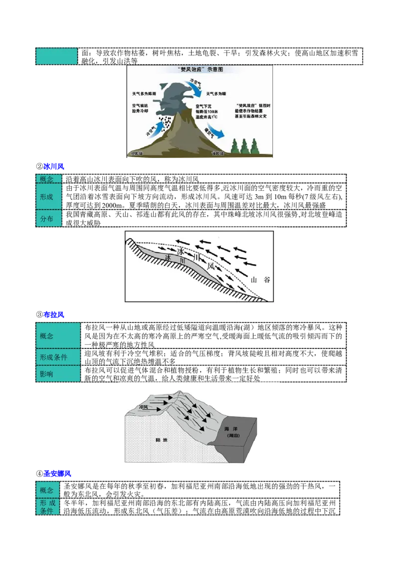 微专题风（讲义）（解析版）_2025年新高考资料_二轮复习_上好课2025年高考地理二轮复习讲练测（新高考通用）3381954
