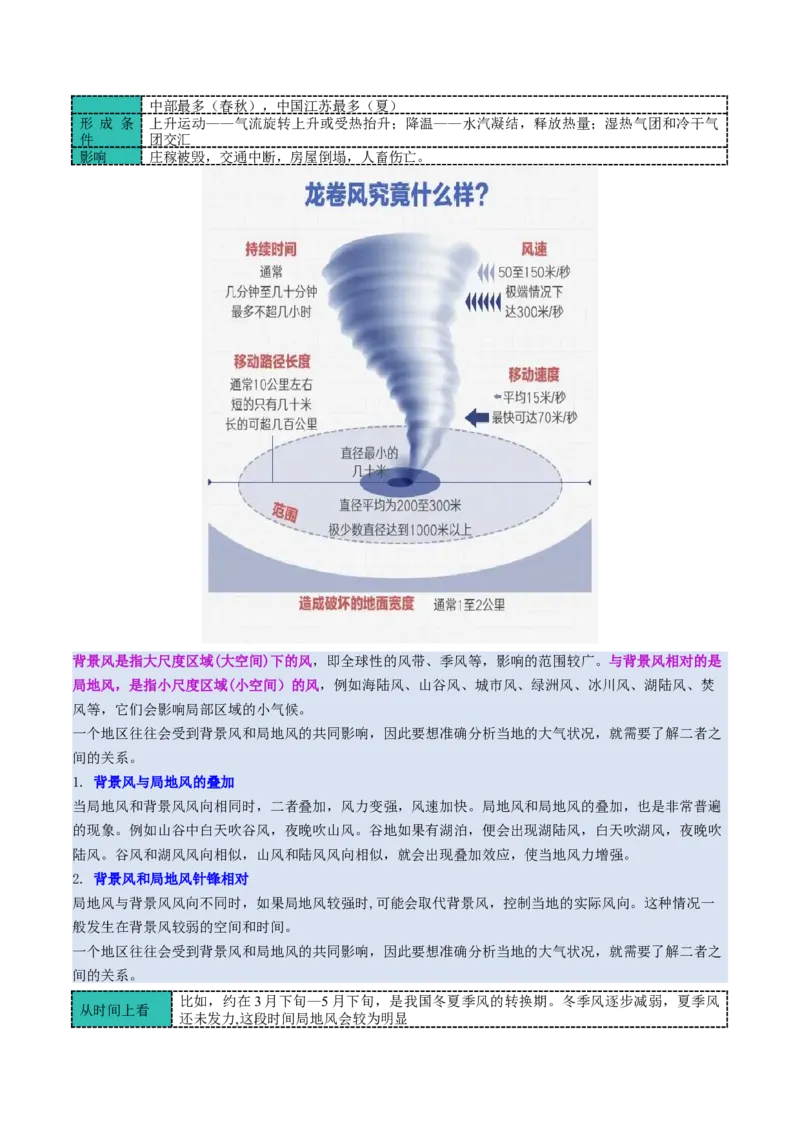 微专题风（讲义）（解析版）_2025年新高考资料_二轮复习_上好课2025年高考地理二轮复习讲练测（新高考通用）3381954
