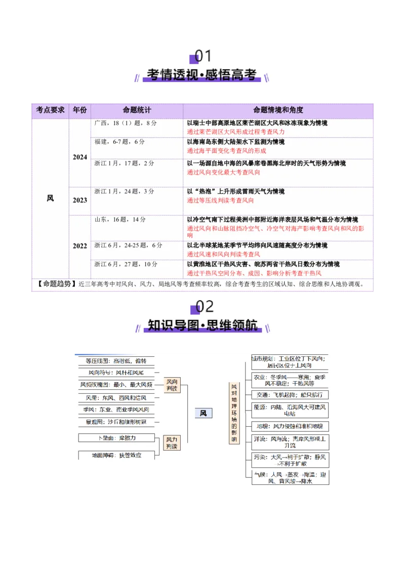 微专题风（讲义）（解析版）_2025年新高考资料_二轮复习_上好课2025年高考地理二轮复习讲练测（新高考通用）3381954