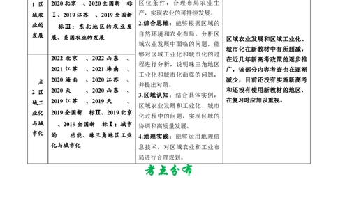 专题16城市、产业与区域发展-学易金卷：五年（2019-2023）高考地理真题分项汇编（解析版）_通用版（老高考）复习资料_2024年复习资料
