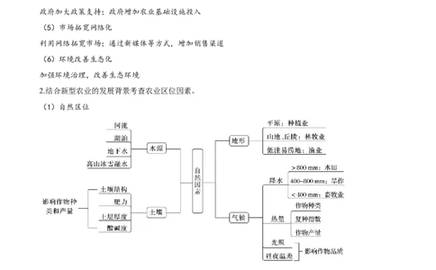 热点06现代农业发展（解析版）_2025年新高考资料_二轮复习_01高考语文等多个文件_2025年高三地理高考二轮复习专项提升_重点&middot;难点&middot;热点专练（分地区）