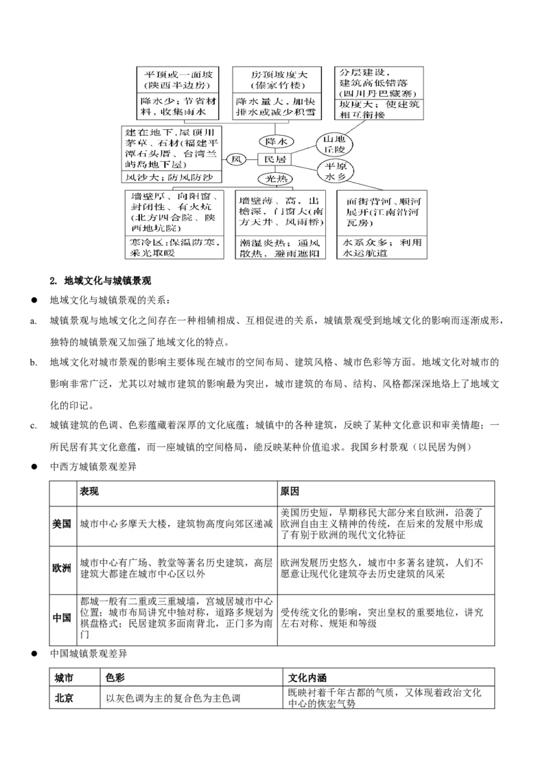 重难点10城乡可持续发展（解析版）_2025年新高考资料_二轮复习_01高考语文等多个文件_2025年高三地理高考二轮复习专项提升_重点&middot;难点&middot;热点专练（分地区）_江苏专用