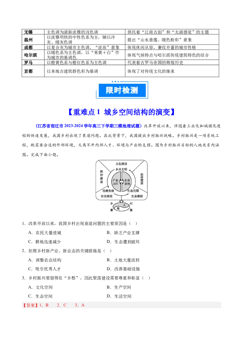 重难点10城乡可持续发展（解析版）_2025年新高考资料_二轮复习_01高考语文等多个文件_2025年高三地理高考二轮复习专项提升_重点&middot;难点&middot;热点专练（分地区）_江苏专用