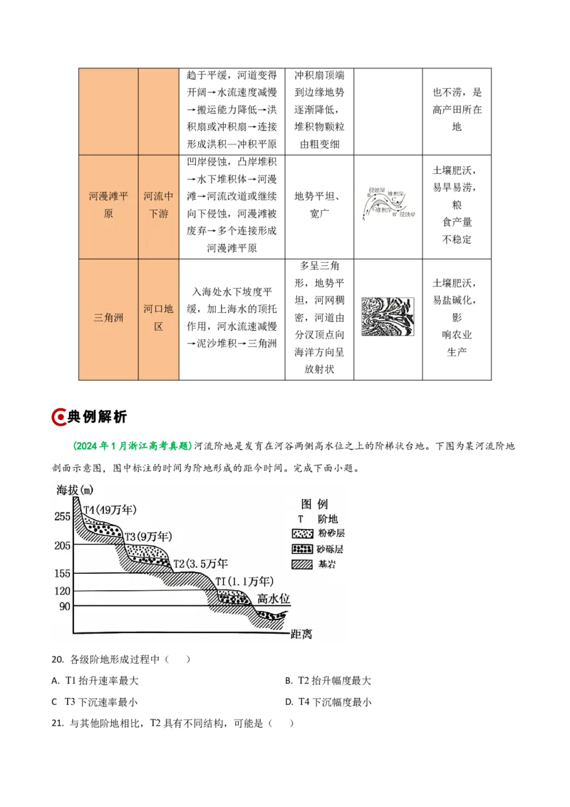 重难点04地质作用规律（浙江专用）（原卷版）_2025年新高考资料_二轮复习_01高考语文等多个文件_2025年高三地理高考二轮复习专项提升_重点&middot;难点&middot;热点专练（分地区）_浙江专用