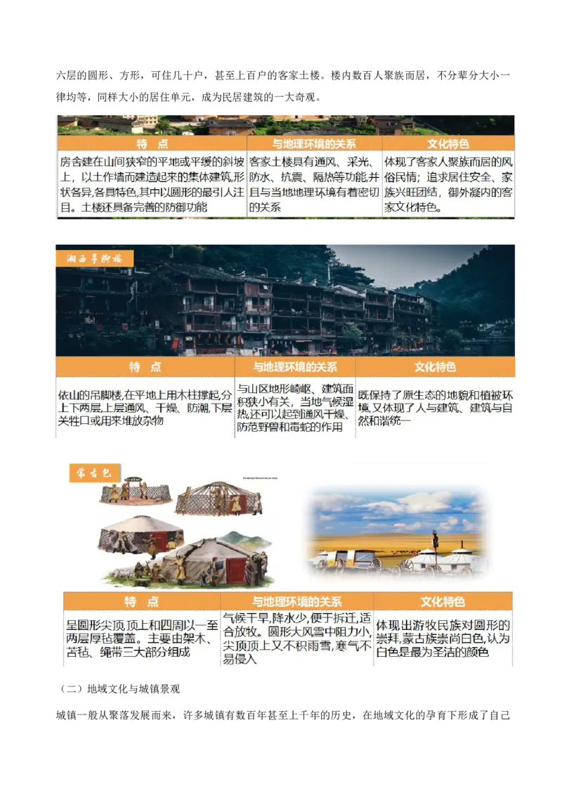 重难点12城镇化与乡村（原卷版）_2025年新高考资料_二轮复习_2025年高三地理高考二轮复习专项提升（新高考通用）3405802_重点&middot;难点&middot;热点专练（分地区）_天津专用