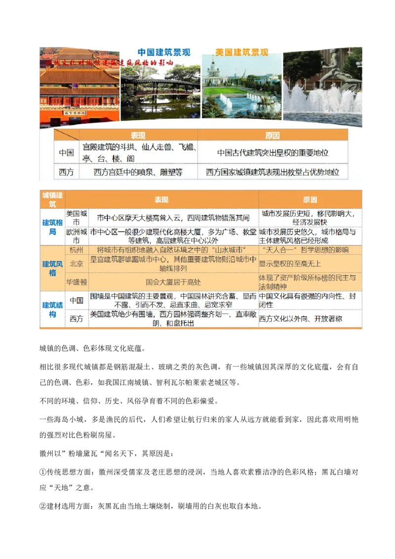 重难点12城镇化与乡村（原卷版）_2025年新高考资料_二轮复习_2025年高三地理高考二轮复习专项提升（新高考通用）3405802_重点&middot;难点&middot;热点专练（分地区）_天津专用