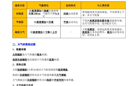 重难点02大气运动与大气的受热过程（解析版）_2025年新高考资料_二轮复习_01高考语文等多个文件_2025年高三地理高考二轮复习专项提升_重点&middot;难点&middot;热点专练（分地区）_天津专用