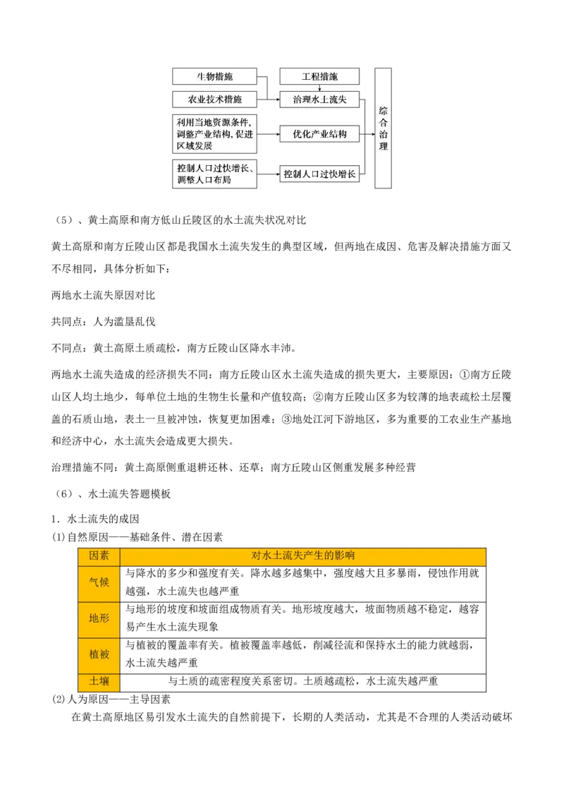 重难点16环境问题的防治与国家安全（解析版）_2025年新高考资料_二轮复习_01高考语文等多个文件_2025年高三地理高考二轮复习专项提升_重点&middot;难点&middot;热点专练（分地区）_天津专用
