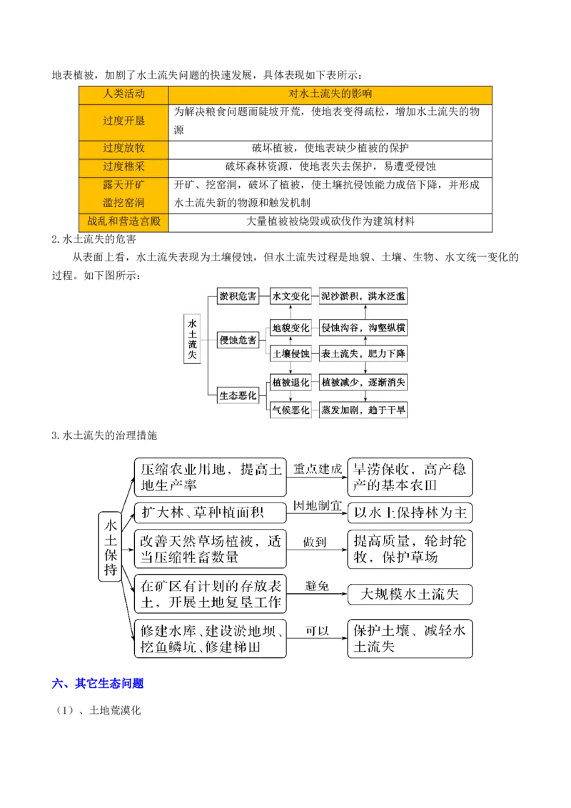 重难点16环境问题的防治与国家安全（解析版）_2025年新高考资料_二轮复习_01高考语文等多个文件_2025年高三地理高考二轮复习专项提升_重点&middot;难点&middot;热点专练（分地区）_天津专用