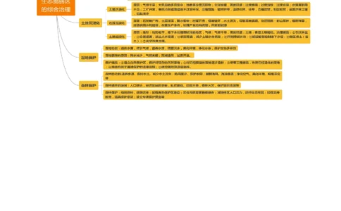 重难点16环境问题的防治与国家安全（解析版）_2025年新高考资料_二轮复习_01高考语文等多个文件_2025年高三地理高考二轮复习专项提升_重点&middot;难点&middot;热点专练（分地区）_天津专用