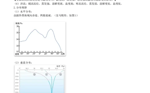 重难点06海洋与蓝色发展（解析版）_2025年新高考资料_二轮复习_2025年高三地理高考二轮复习专项提升（新高考通用）3405802_重点&middot;难点&middot;热点专练（分地区）