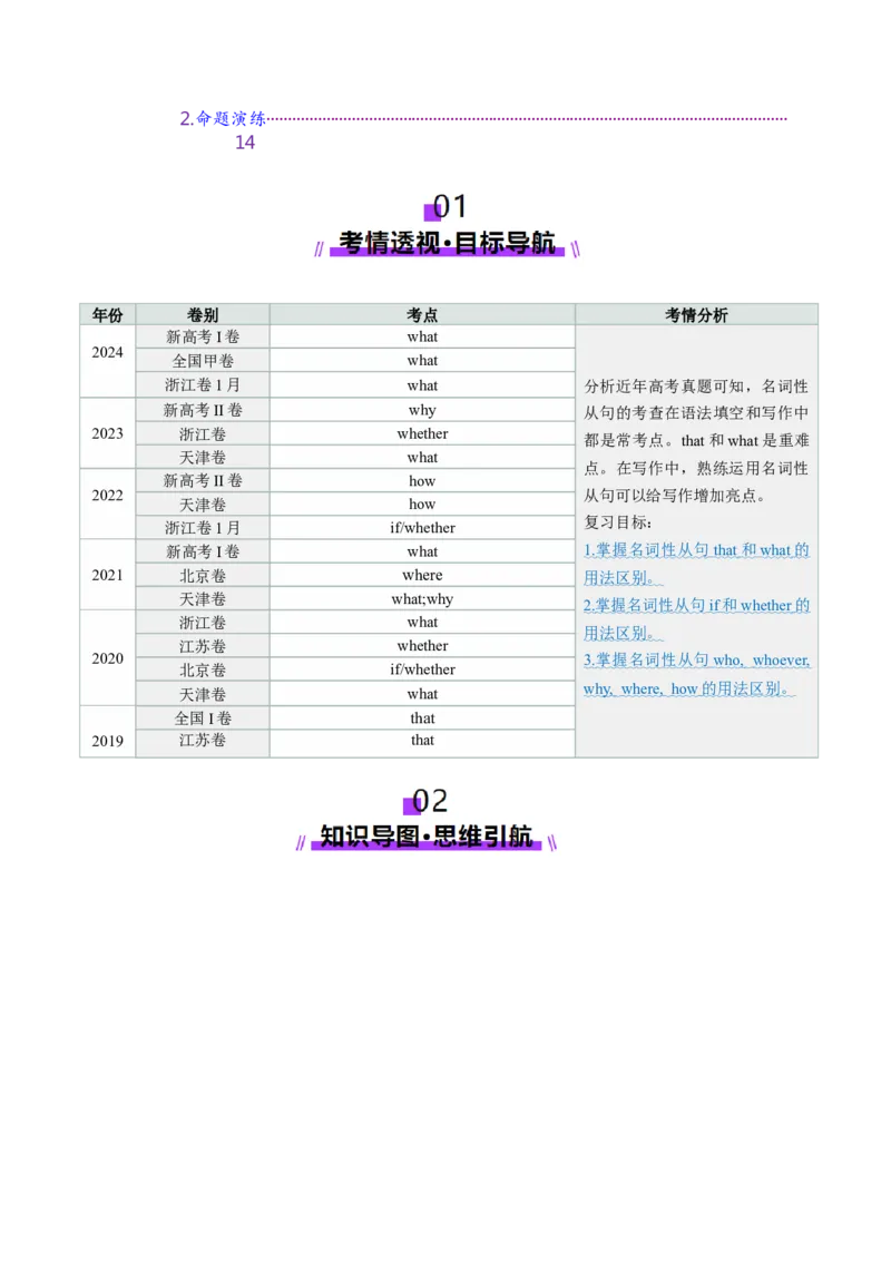 第21讲名词性从句（讲义）（原卷版）_03高考英语_2025年新高考资料_一轮复习_2025年高考英语一轮复习讲练测（新教材新高考，含2024年高考真题）_语法