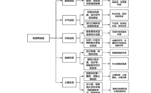 题型01新考法（解析版）_2025年新高考资料_二轮复习_2025年高三地理高考二轮复习专项提升（新高考通用）3405802_重点&middot;难点&middot;热点专练（分地区）_江苏专用