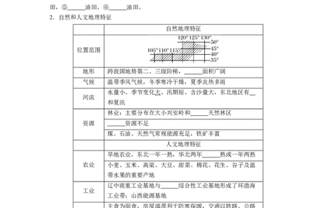 65区域地理第2章中国地理第39讲中国的主要地区_通用版（老高考）复习资料_2023年复习资料_地理高三一轮复习系列_地理高三一轮复习系列《一轮复习讲义》（学生版）