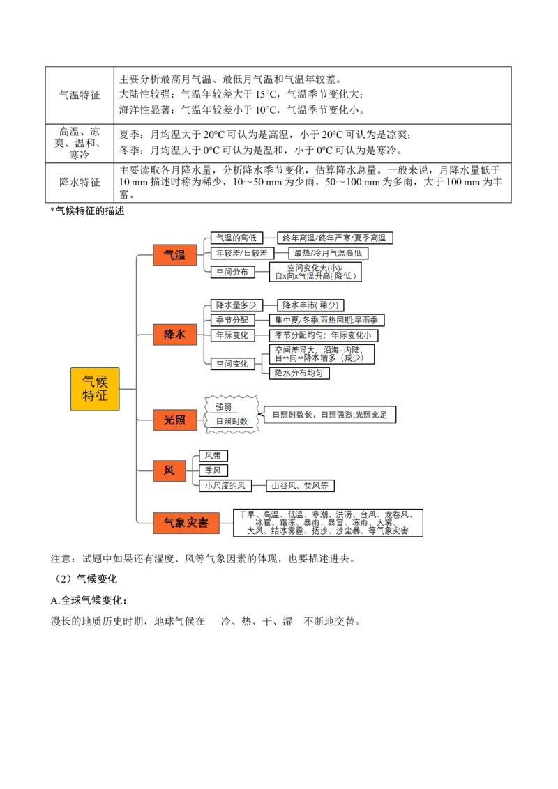 重难点03大气的运动规律（原卷版）_2025年新高考资料_二轮复习_2025年高三地理高考二轮复习专项提升（新高考通用）3405802_重点&middot;难点&middot;热点专练（分地区）_广东专用