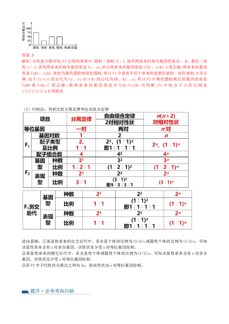 第17.1讲基因的自由组合定律（讲义）（教师版）_2024年新高考资料_1.2024一轮复习_2024年高考生物一轮复习讲练测（新教材新高考）