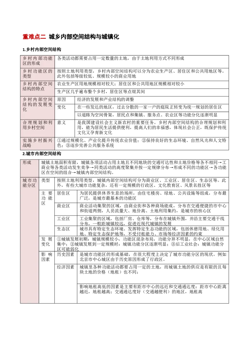 重难点08人口、城镇与大都市辐射（原卷版）_2025年新高考资料_二轮复习_01高考语文等多个文件_2025年高三地理高考二轮复习专项提升_重点&middot;难点&middot;热点专练（分地区）_新高考通用