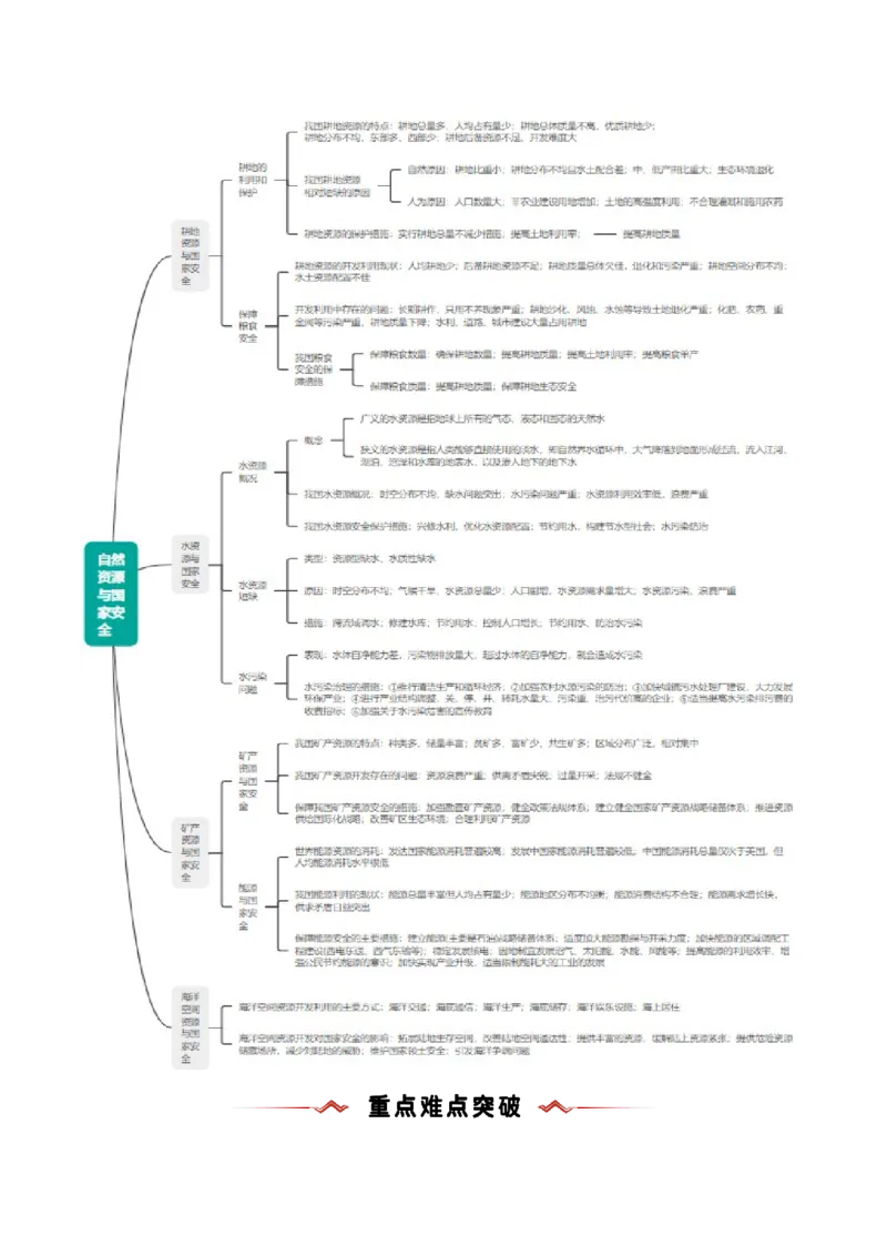 重难点14自然资源与国家安全（浙江专用）（解析版）_2025年新高考资料_二轮复习_2025年高三地理高考二轮复习专项提升（新高考通用）3405802_重点&middot;难点&middot;热点专练（分地区）_浙江专用