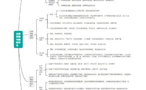 重难点14自然资源与国家安全（浙江专用）（解析版）_2025年新高考资料_二轮复习_2025年高三地理高考二轮复习专项提升（新高考通用）3405802_重点&middot;难点&middot;热点专练（分地区）_浙江专用