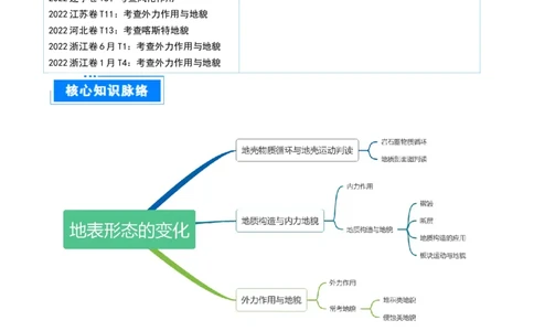 重难点07地表形态变化（解析版）_2025年新高考资料_二轮复习_01高考语文等多个文件_2025年高三地理高考二轮复习专项提升_重点&middot;难点&middot;热点专练（分地区）