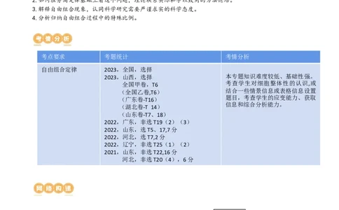 第17.1讲基因的自由组合定律（讲义）（学生版）_2024年新高考资料_1.2024一轮复习_2024年高考生物一轮复习讲练测（新教材新高考）