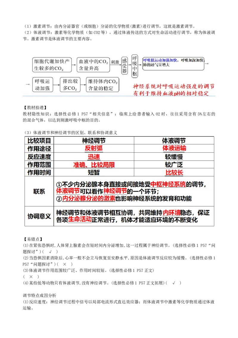 第28讲神经调节和体液调节的关系（讲义）（教师版）_2024年新高考资料_1.2024一轮复习_2024年高考生物一轮复习讲练测（新教材新高考）