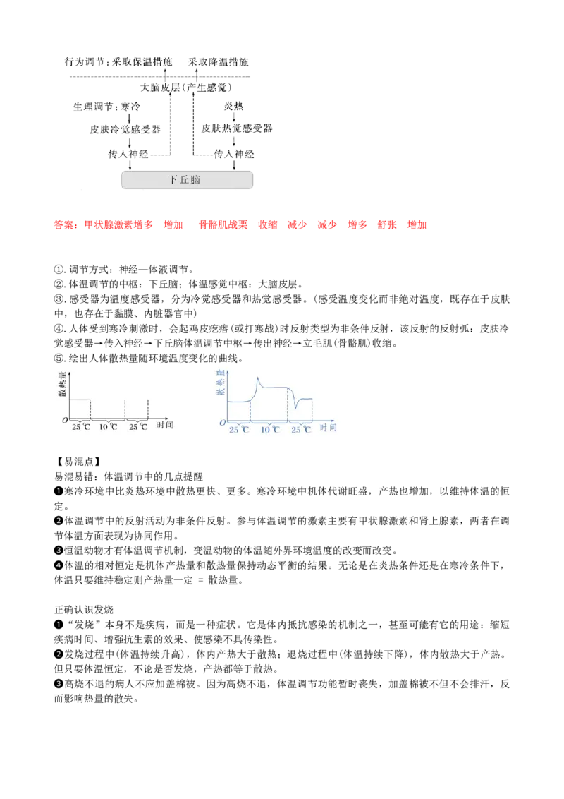 第28讲神经调节和体液调节的关系（讲义）（教师版）_2024年新高考资料_1.2024一轮复习_2024年高考生物一轮复习讲练测（新教材新高考）