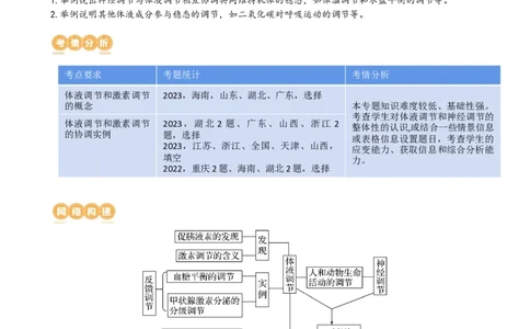 第28讲神经调节和体液调节的关系（讲义）（教师版）_2024年新高考资料_1.2024一轮复习_2024年高考生物一轮复习讲练测（新教材新高考）