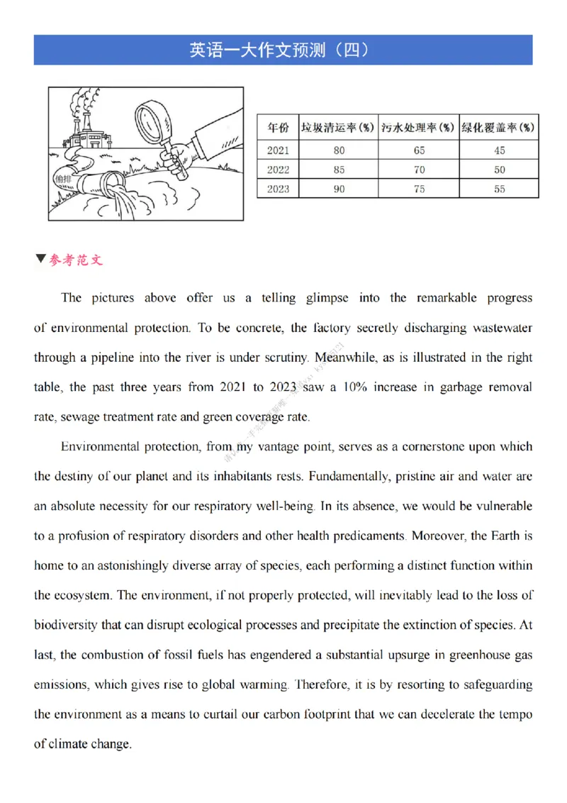英语一大作文终极预测_考研英语真题（英一＋英二）_考研英语真题_考研英语一历年真题_25英语-万能作文模板_26年万能作文模板（持续更新...）_25Zachary的英语视界作文模板_英语一