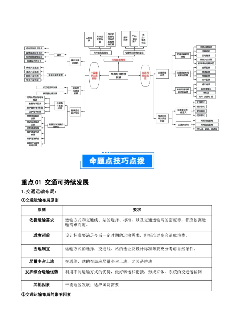 重难点12交通与可持续发展（解析版）_2025年新高考资料_二轮复习_2025年高三地理高考二轮复习专项提升（新高考通用）3405802_重点&middot;难点&middot;热点专练（分地区）_江苏专用